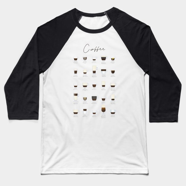 Coffee Types Chart Baseball T-Shirt by Dennson Creative